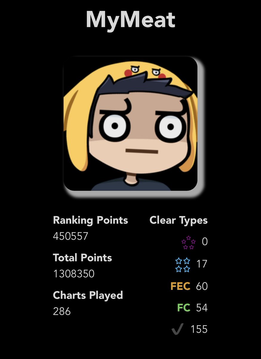 The score that got me 450k in #ITLOnline2023

I’m so happy and relieved, getting to the final point milestone was so hard for me