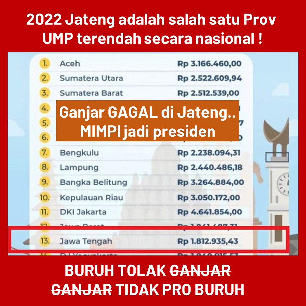 fahrulpas's tweet photo. Selamat Hari Buruh 1 Mei 2023.
Hari Keselamatan, Kesehatan, kesejahteraan Kerja Sedunia.

#hariburuh2023 #HariBuruhInternasional
#hariburuhsedunia
#hariburuh
#ganjartidakproburuh
#Buruhtolakganjarpranowo
#ganjarpranowo
#TolakGanjarPranowo
#KemiskinanJateng
Bokep chacha https://t.co/ive2pNjM7a
