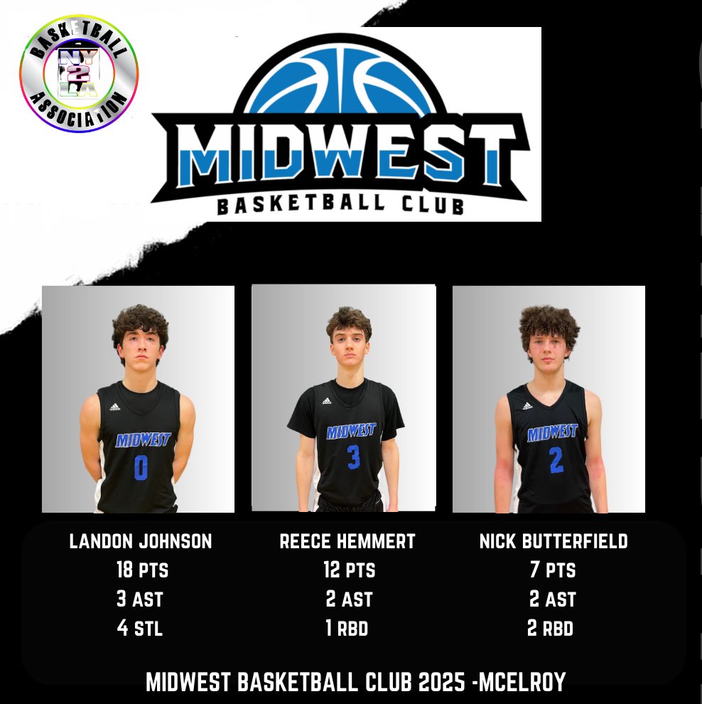 PumasMid's tweet image. Top 3 performers in game 3 @ny2labasketball Grassroots Showcase 

🔹Midwest Basketball 2025: 58
      United Persuit: 41

@LandonJohnson0 @reecehemmert @nickbutter2006 @MBCgrassroots @MidwestBBClub @ggilliland12