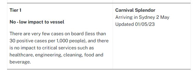 BigBadDenis's tweet photo. Carnival Splendor cruise ship with COVID-positive passengers arriving in Sydney, tomorrow 2 May 2023.

NSW Health has classified it a Tier 1 risk vessel, which is the lowest level. 

#COVID19nsw @NSWHealth #CarnivalSplendor #cruiseship

Source: https://t.co/r7LyLBU15l https://t.co/xJ8kTXvhFz
