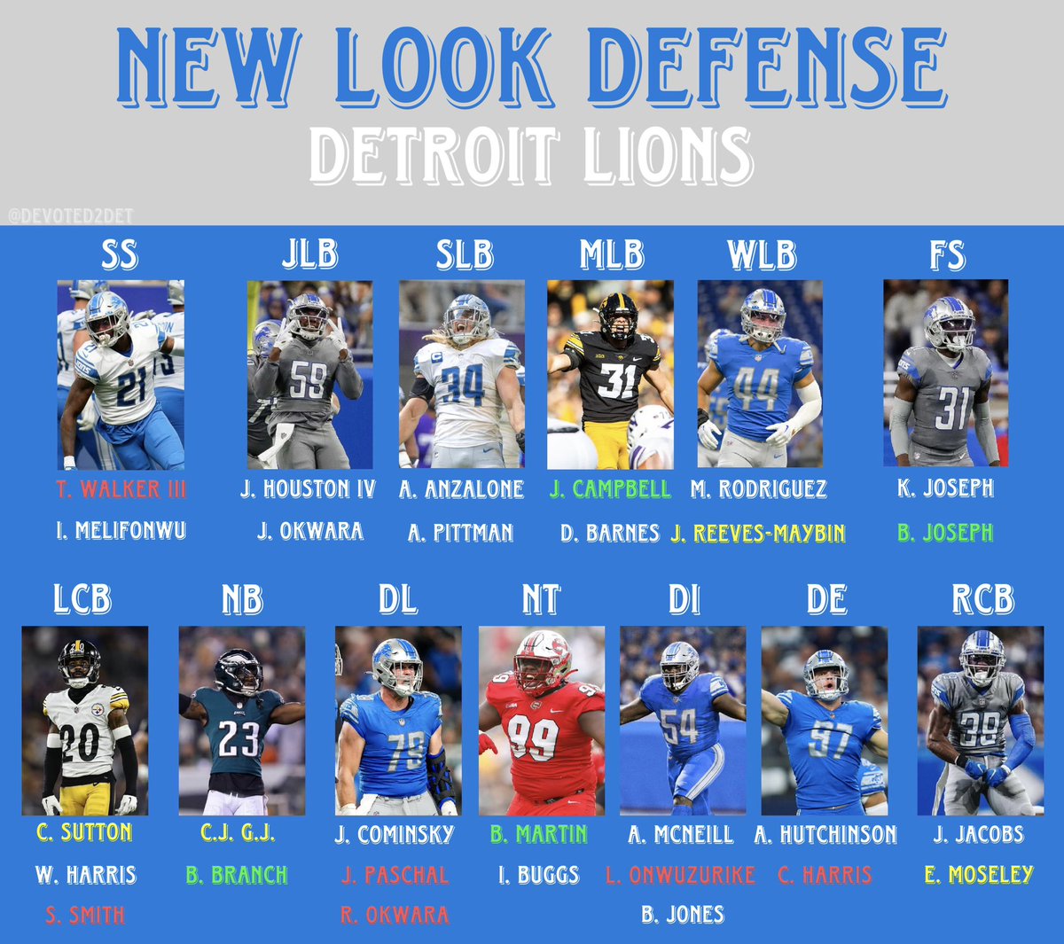 Devoted2DET's tweet photo. Ladies &amp; Gentlemen, I present to you, the 2023 Detroit Lions Defense!

⚪️ = Returning Player
🟡 = Free Agent
🟢 = Rookie
🔴 = Returning from Injury

#OnePride https://t.co/FFwKhRHQJi