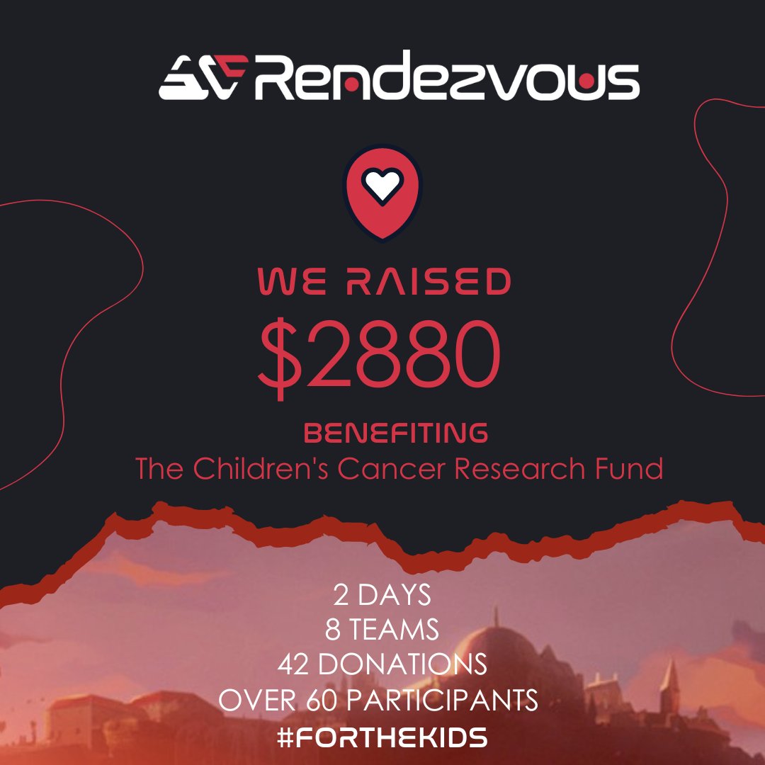 RendezvousVal's tweet photo. FOLKS, WE RAISED $2,880 FOR THE TODAY! 
That's beyond our $1,500 goal!

Thank you again for being apart of RDV. 
From participating in this 2 DAY EVENT, adding/doing the bounties, &amp; supporting the stream. 

It's all #FORTHEKIDS &amp; The Children's Cancer Research Fund. https://t.co/Gg6WmvVv7R