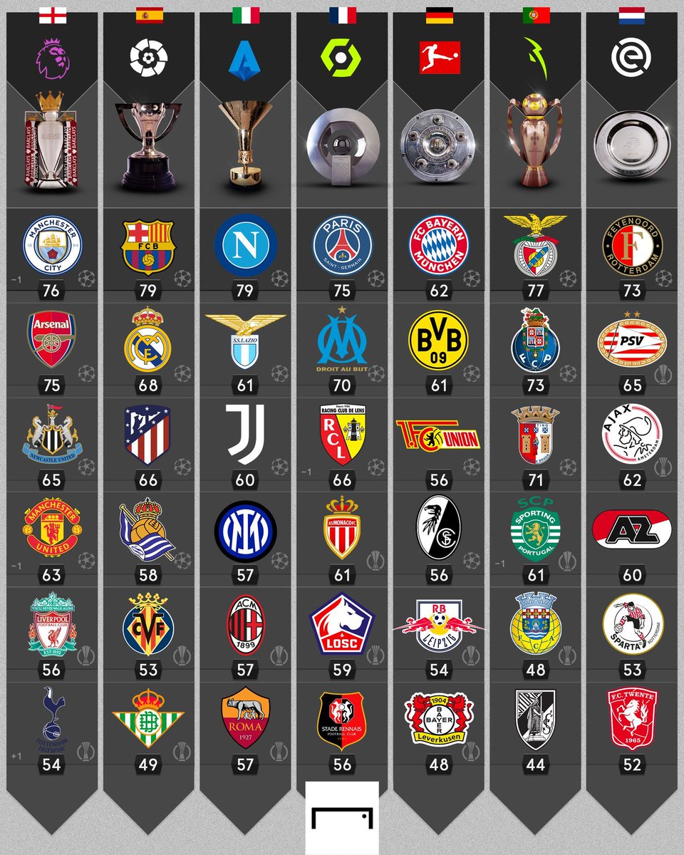 Barça Notes 🗒 on Twitter "📌 This is how the classification in the