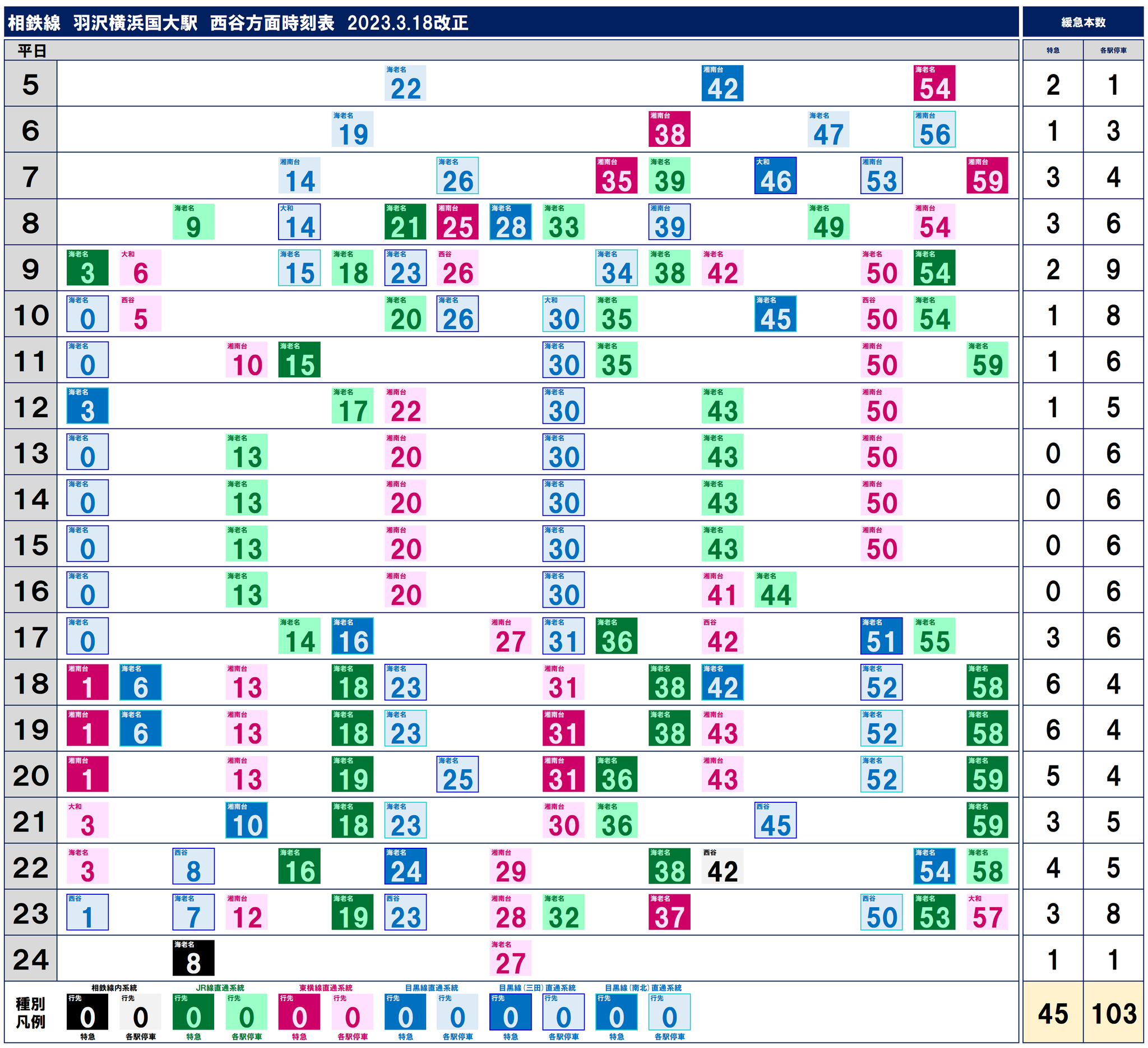 値下げ⭐︎国鉄　羽衣線運転時刻表　2種類 運転時刻表 - 鉄道部品の店銀河