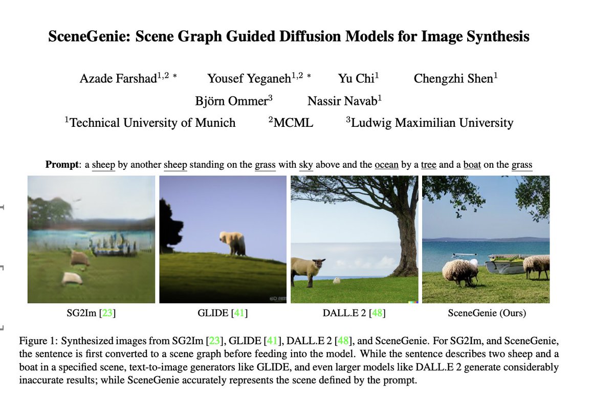 SceneGenie: Scene Graph Guided Diffusion Models for Image Synthesis

abs: arxiv.org/abs/2304.14573