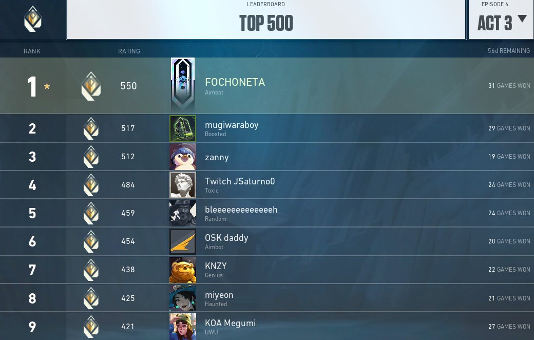 UNOS JUGANDO EL SOLOBOOM, YO TOP 1 DE LATAM, Y SI ES EARLY, NO ME IMPORTA JAJA