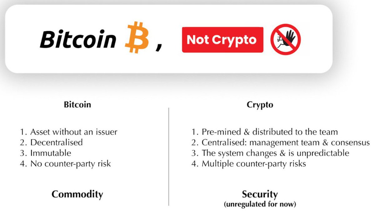BoldBitcoin's tweet image. #Bitcoin, not Crypto.