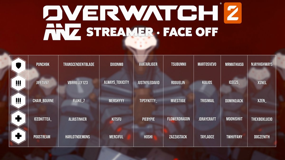 thexboxlucio's tweet photo. 🚨YOUR ANZ STREAMER FACE OFF TEAMS🚨

📅 23RD &amp; 24TH OF JUNE
⭐️ LIVE AND CASTED 
✅ YOUR FAV ANZ CREATORS
💚 FOR A GOOD CAUSE

JOIN ME IN HYPING UP THESE AMAZING CREATORS AND TEAMS!

MORE INFO COMING SOON 👀

TY @MVestiige for all the AMAZING graphics works https://t.co/K9StMfnwti