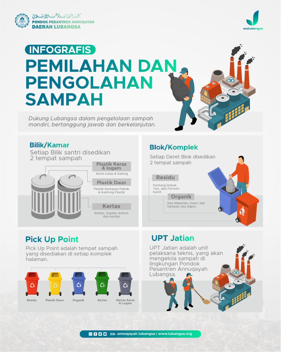 lubangsa's tweet photo. Wujudkan Pesantren berwawasan lingkungan

Ayo, dukung lubangsa dalam pengelolaan sampah mandiri, bertanggungjawab dan berkelanjutan dengan Aksi 3 M (Menertibkan, Mengurangi dan Menghindari) sampah.

#lubangsa
#annuqayah
#santri1887
#santrikeren
#ecopessantren
#lingkungansehat https://t.co/SMNyPIeqlz