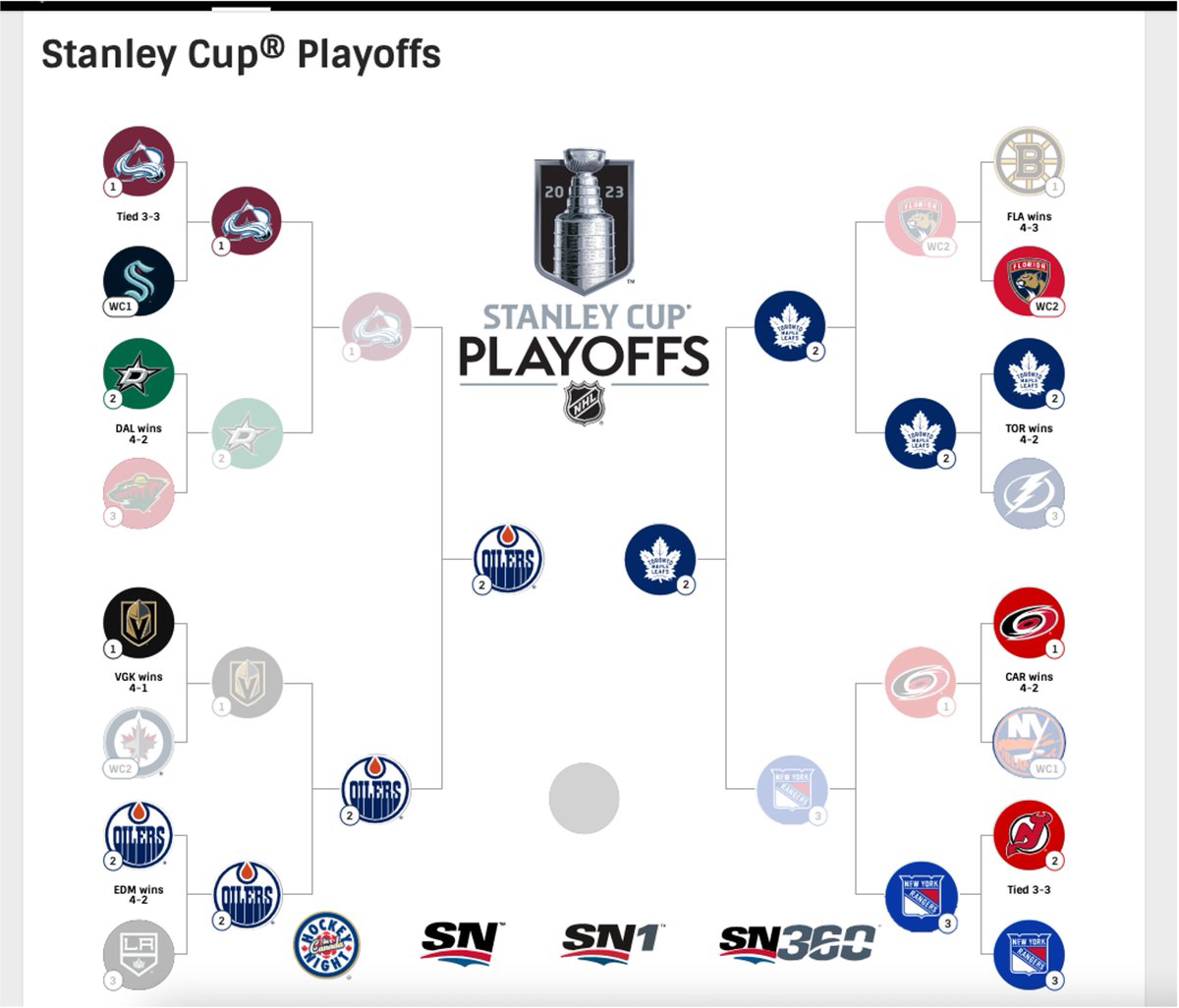 sstreich's tweet photo. Created a vision map for the 2023 @NHL playoffs. Every @MapleLeafs and @EdmontonOilers  fan should print this out and hang it up 💙🤍🏒  #StanleyCup  #LeafsNation  @Sportsnet https://t.co/Zsbt8NmDQW