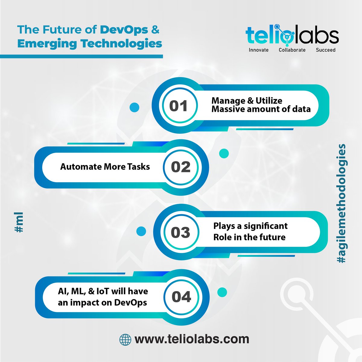 teliolabs's tweet image. DevOps has become a critical part of software development, and it's expected to continue playing a significant role in the future.
#FutureOfDevOps #AI #MachineLearning #Automation #DataManagement #Efficiency #AgileMethodologies #TeliolabsDevOps #EmergingTechnologies #Teliolabs