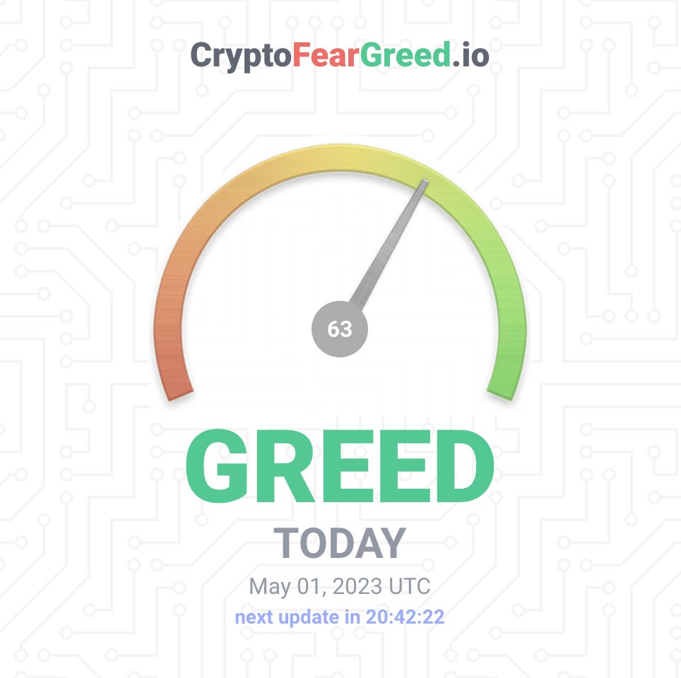 CryptoFearGreed.io tweet media