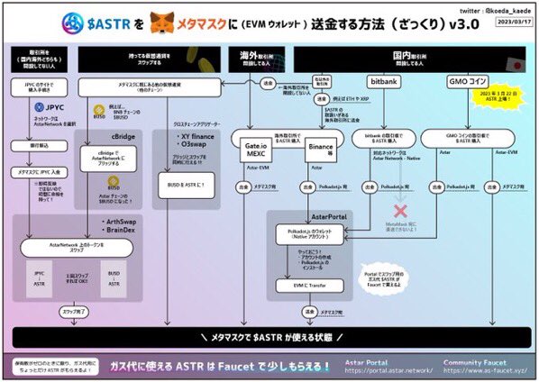 Astar Analyst tweet media