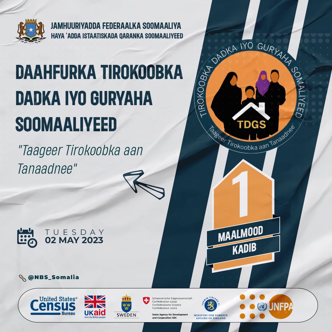 NBS_Somalia's tweet photo. One Day to go till #Somailia’s historic Launch of National Population and Housing Census Event. @SharmarkeFarah @abdirahm_omar @UNFPA_SOMALIA @uscensusbureau
@StatsSweden @FCDOGovUK @SwissDevCoop @Ulkoministerio https://t.co/rQmMTyW9Ik