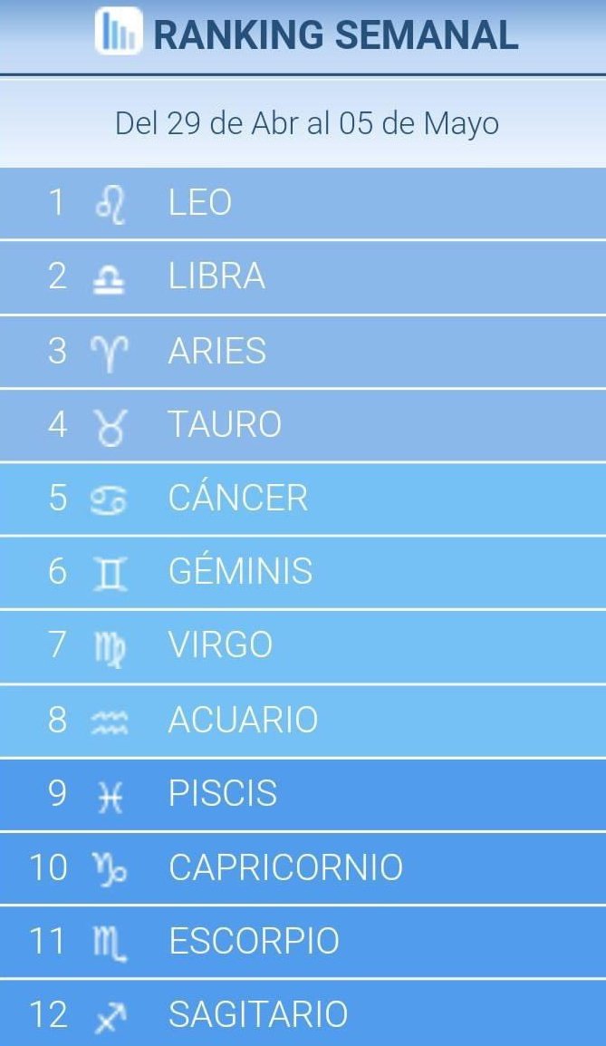 profesorespert's tweet image. ❛   ;  ¿𝗖𝗼𝗺𝗼 𝗳𝘂𝗻𝗰𝗶𝗼𝗻𝗮 𝗲𝗹 𝗿𝗮𝗻𝗸𝗶𝗻𝗴 𝘀𝗲𝗺𝗮𝗻𝗮𝗹 𝗱𝗲 𝗹𝗼𝘀 𝘀𝗶𝗴𝗻𝗼𝘀? hilo explicativo para que no se espanten cuando aparezcan de últimos ♐ ˎˊ-
           ╰  ✦ by admin 🐈‍⬛ ꞋꞌꞋ