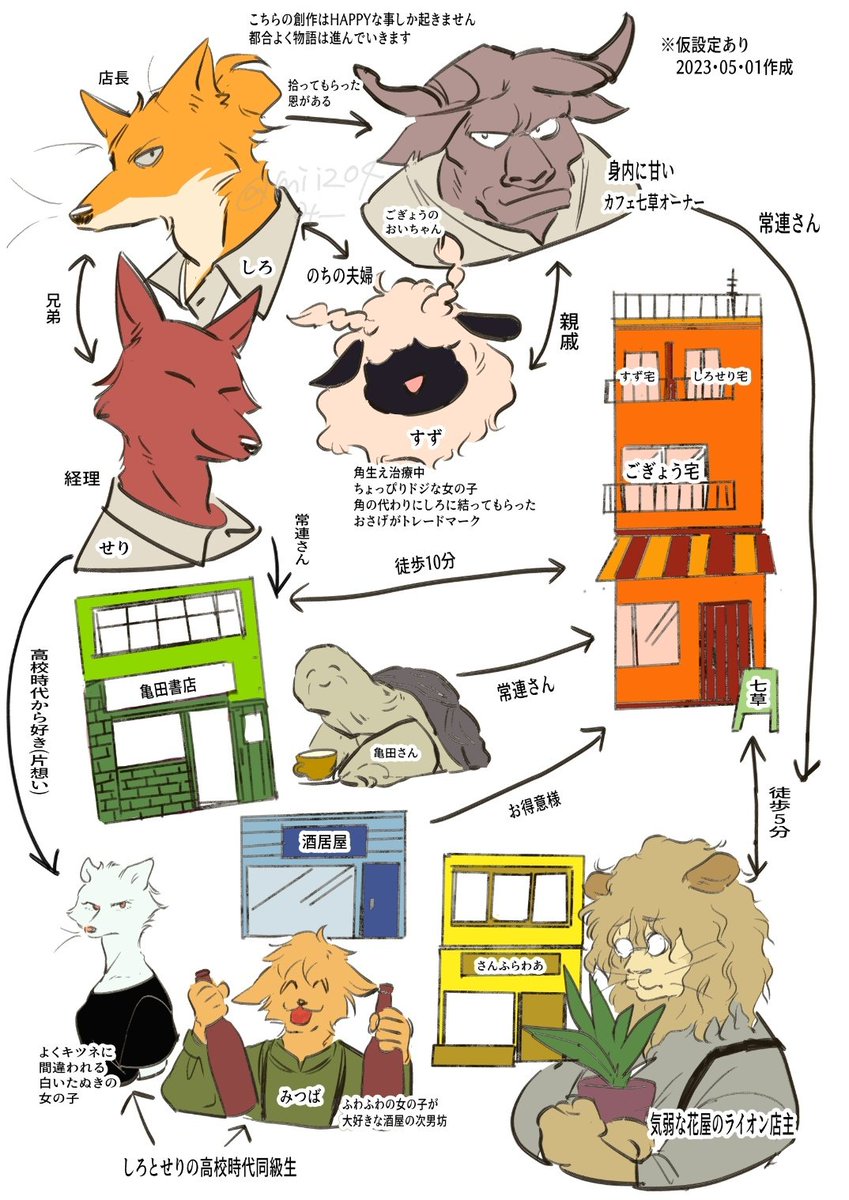 Post by み~🦊🐑書籍発売中 on X: 7🌿相関図だよ