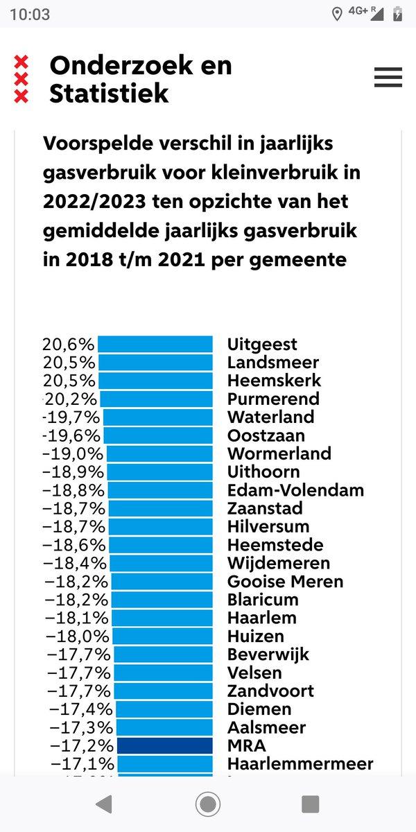 Energie Samen Noord Holland tweet media