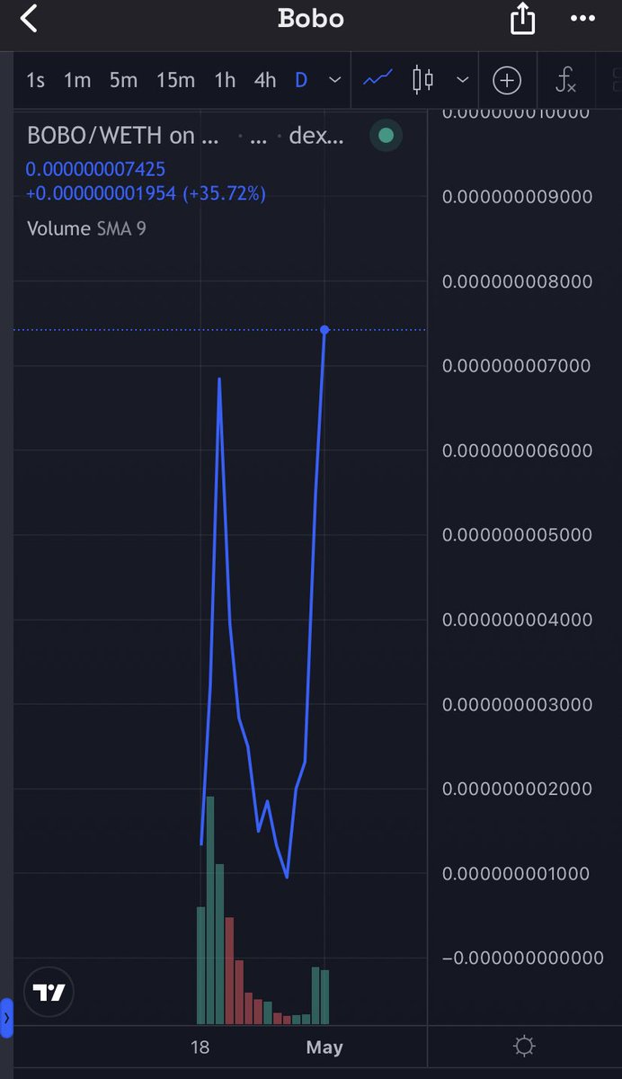 9EtherDeezy's tweet photo. Fly $Bobo, Fly 🚀🚀
#Back2Sleep🤣😴 https://t.co/aAEiCGqhJn