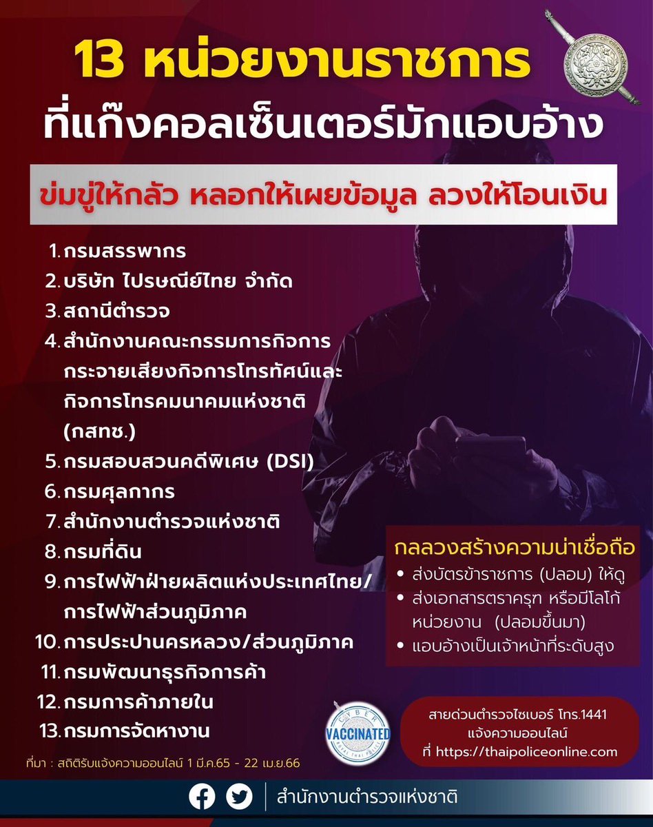 13 หน่วยงานราชการ ที่แก๊งคอลเซ็นเตอร์มักแอบอ้าง