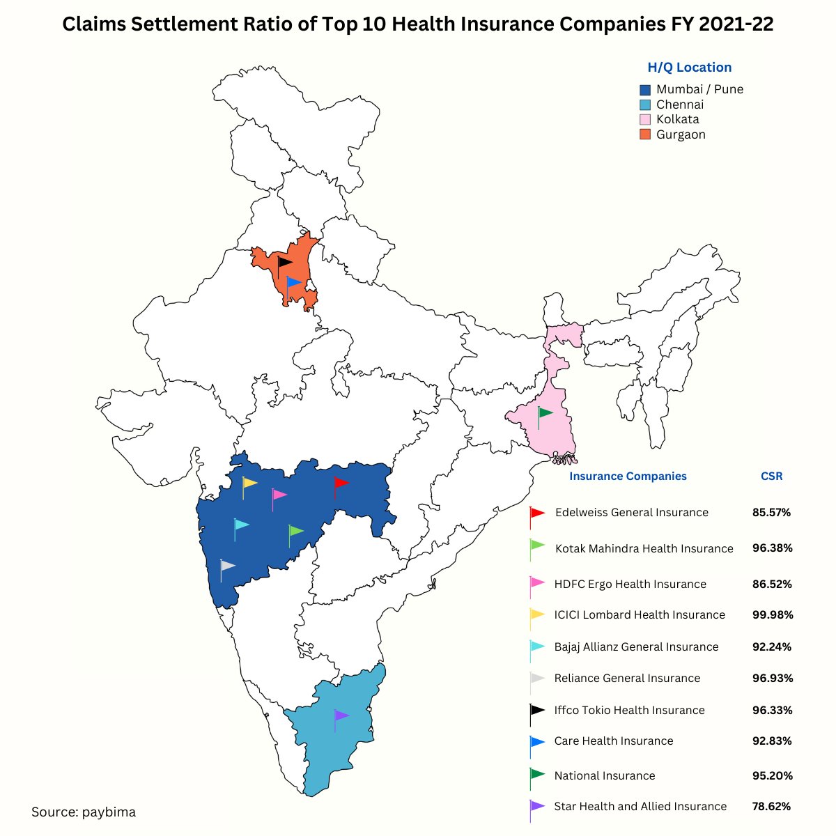 PerceptivitiAI's tweet photo. Check the Claims Settlement Ratio (CSR) of different Health Insurance Companies. A report on CSR FY 2021-22.

#healthcare #insurance #HealthForAll #policy https://t.co/7GgTAjhJuj