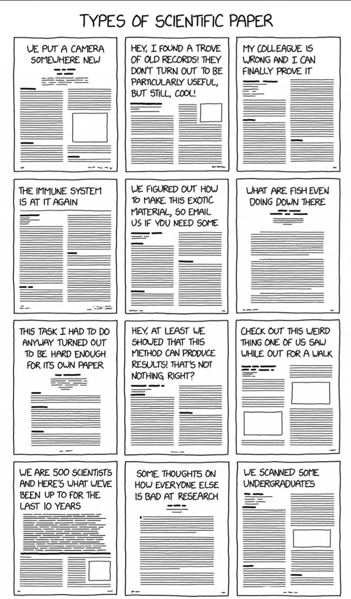 BellaTomsett's tweet photo. Science. 

#PhD #PhDVoice #PhDLife #PhDChat #PhDTwitter #AcademicChatter #AcademicTwitter https://t.co/jzUM8mdoJT