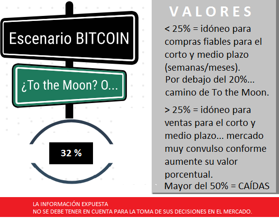 SUMAZERO1's tweet photo. ESCENARIO #Bitcoin ::.. 19/04/2023 

Leer post completo sobre la situación actual, y real, del #BTC en... https://t.co/zLw6TNzt1T https://t.co/sJbyOw1VBW
