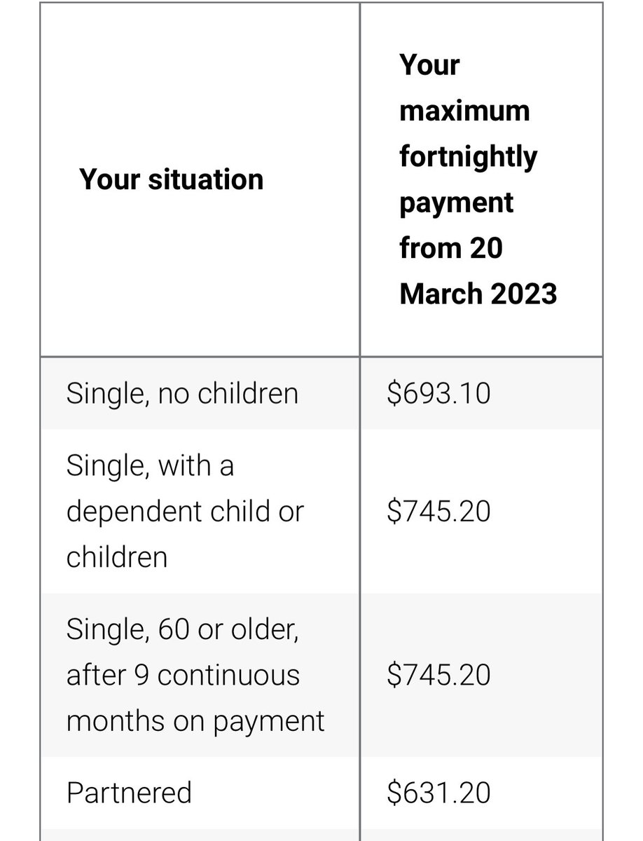 Michael Klapdor On Twitter Single 60 On JobSeeker For 9 Months michael-klapdor-on-twitter-single-60-on-jobseeker-for-9-months