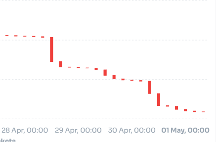 cryptomaneitaly's tweet photo. Over 370m of $LUNC have been burned in the last few days

These burns are not from on-chain exchanges but from small transactions sent directly to the burns address "terra1sk06e3dyexuq4shw77y3dsv480xv42mq73anxu" by @DFClunc 

Any project that burns as much $LUNC as possible is always welcome

Enough of the war

#LUNC #LuncArmy #LuncBurn #LUNCCcommunity #TerraClassic #Crypto #LunaClassic #LunaClassicHQ #CryptoNews #cryptotrading #Terra #DEX #DeFi #terraport #DFluncprotocol
