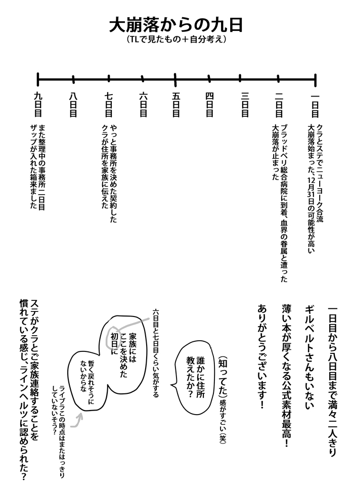 moncatb3's tweet photo. はい、B3P第三話のネタバレメモです

⚠️雑ならくかきしかない
⚠️半分は文字
⚠️クラステ中心で個人的に考えと推測の感想です https://t.co/RFxWRmpOfk
