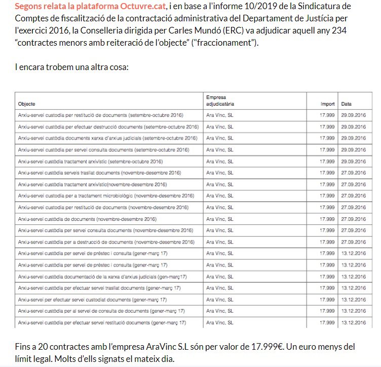 <a href="/eduardcabus/">Eduard Cabús</a> Font: <a href="/OctuvreCAT/">octuvre</a> amb dades de la sindicatura de comptes.
Jo no he fraccionat i ja estic tipa de ser difamada.
