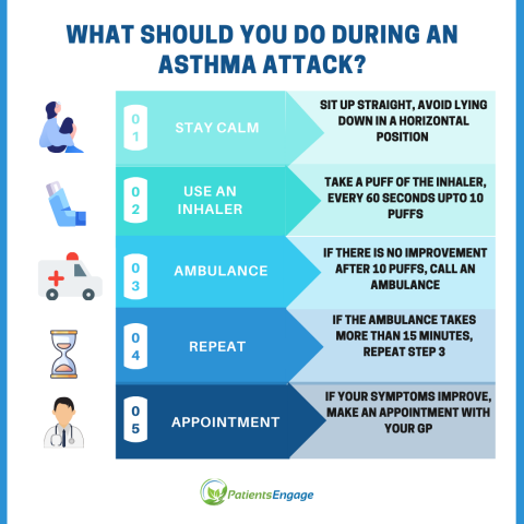 FayezWork3322's tweet photo. Did you know this?
#TuesdayTips
#asthma #inhaler #health #wellbeing https://t.co/AEToR3scz5
