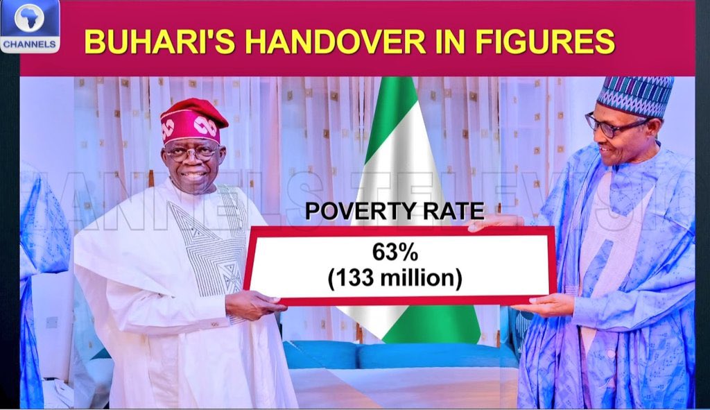 emmaikumeh's tweet photo. I remember when buhari supporters kept tweeting the hashtag #BabaWhenYouGetThere. π π the most interesting thing is that baba has gone there, baba is living Nigeria in the worst possible state, we have ever been in this country.
Itβs so unfortunate and sad. https://t.co/cQ8up9sw40