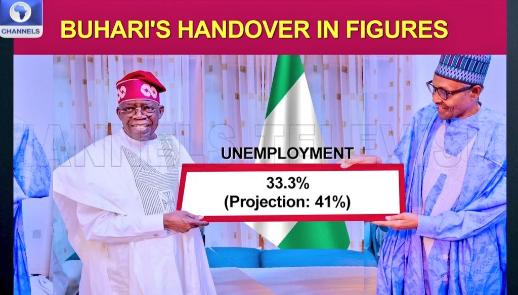 emmaikumeh's tweet photo. I remember when buhari supporters kept tweeting the hashtag #BabaWhenYouGetThere. π π the most interesting thing is that baba has gone there, baba is living Nigeria in the worst possible state, we have ever been in this country.
Itβs so unfortunate and sad. https://t.co/cQ8up9sw40