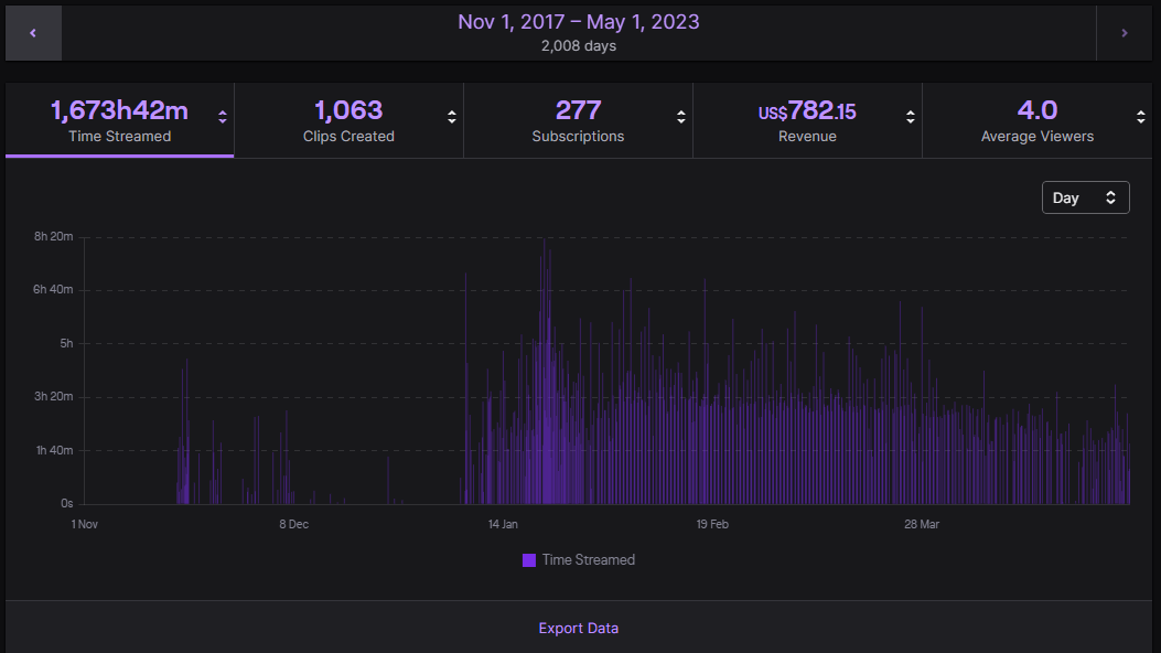 Poogdi's tweet photo. twitch metrics update https://t.co/NwwXCimhtJ