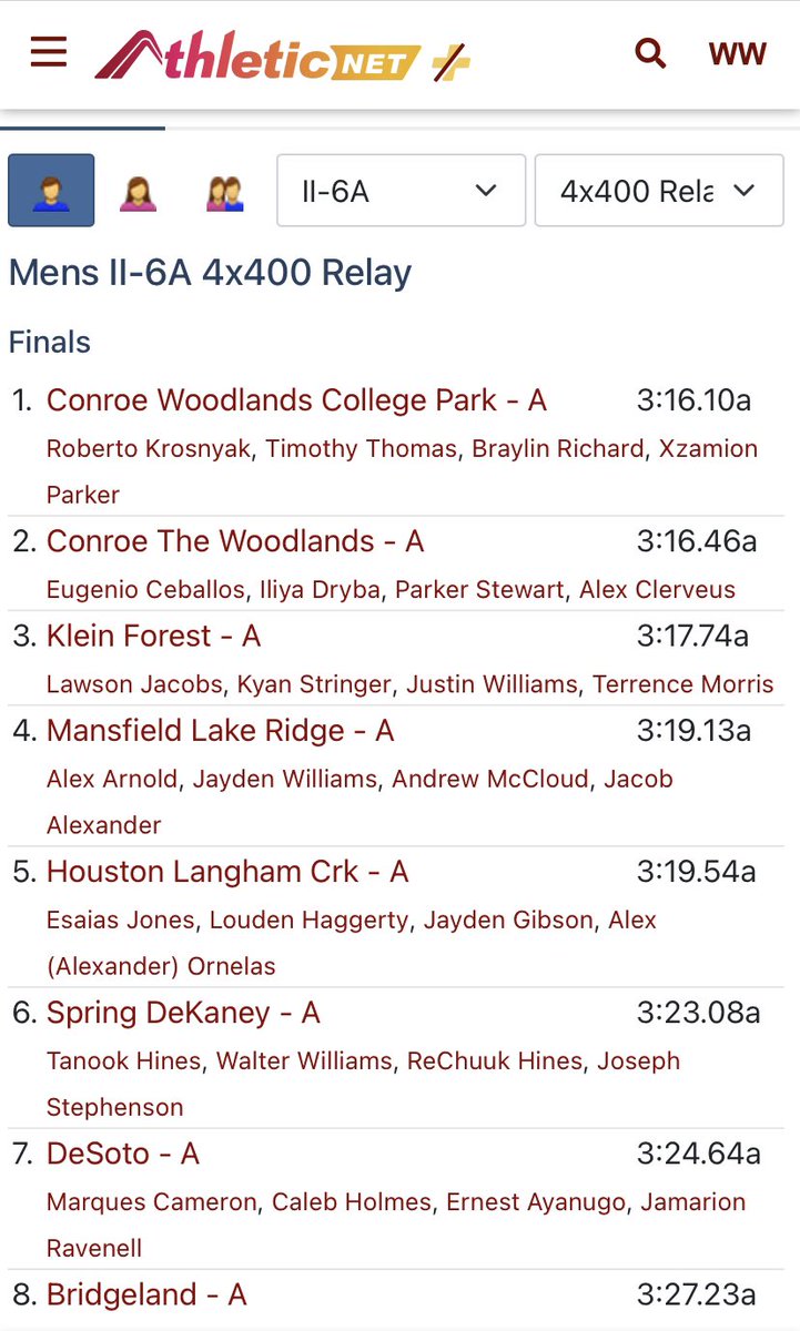 AKA_Dub_'s tweet photo. We came up short this weekend, but God is still good.  As my dad always tell me, “ you have to smile in the good AND not so good times.” We had a solid season winning District and experiencing several PRs.  Time to rest/recover, then back in the lab with the focus on Eugene, Or. https://t.co/bnEcPNdR6Y