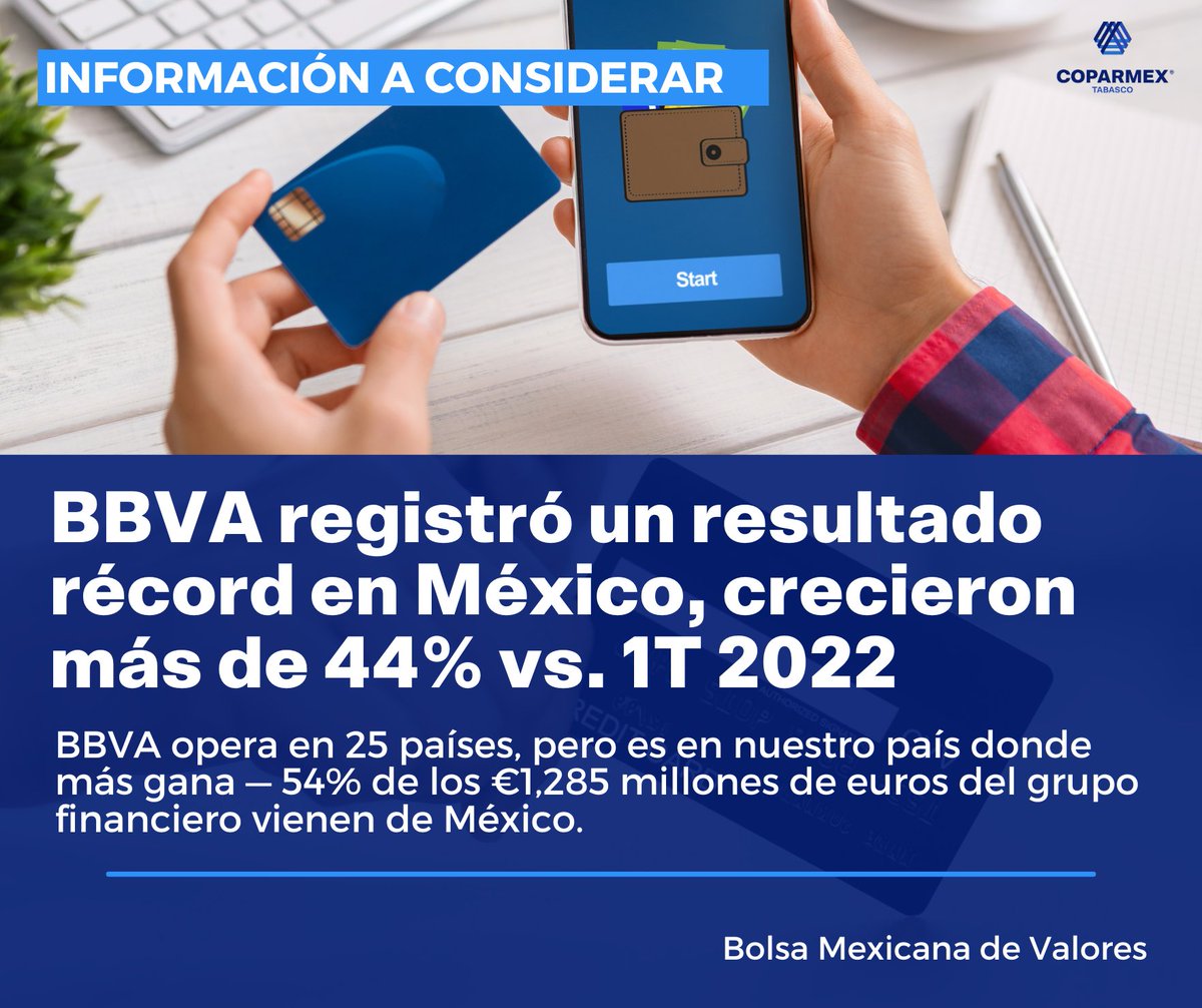 Información a considerar:

BBVA registró un resultado récord en México, crecieron más de 44% vs. 1T 2022.

BBVA opera en 25 países, pero es en nuestro país donde más gana (54% de los €1,285 millones de euros del grupo financiero vienen de México).