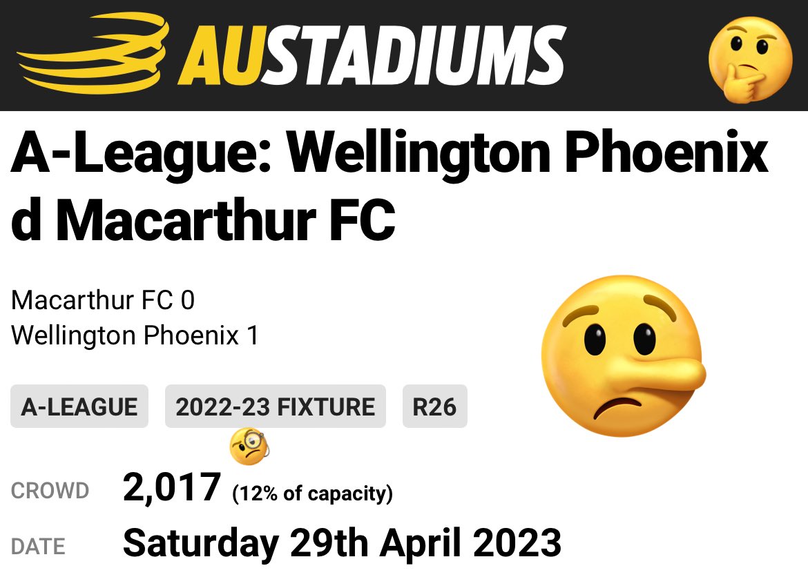 CONFIRMED! @SMFC v SYD/MCY WED/FRI night (in ☔️x2 + COVID CAP) #FFACUP crowds (5,747 & 4,291) #SLAUGHTER⚔️ the APL CARTEL’S #ALEAGUE TOURNAMENT #MACvWEL event series 22/23 encounter attendance!😂

In comparison, @SMFC delivers #SUPERIOR #METRICS!

More like 2,017 ➗5 no? 🤔🤥

🤣