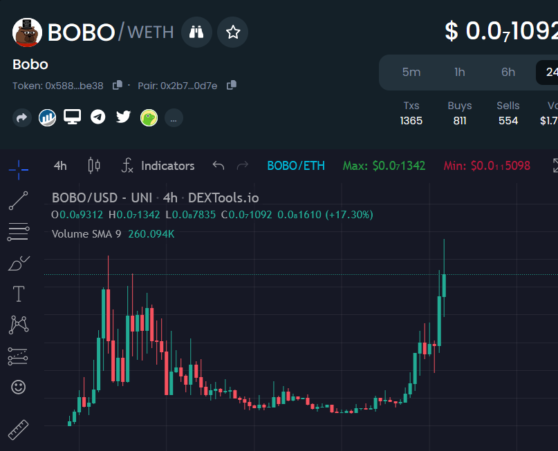 $BOBO ATH