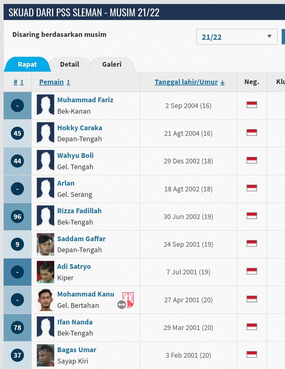 Banyak yg meminta memaksimalkan pemain muda Sleman, akademi.. 
Sepertinya PSS ini BELUM optimal di ranah tersebut

Mari kita lihat bagaiman pemain2 muda yg diorbitkan dalam beberapa tahun terakhir ini...