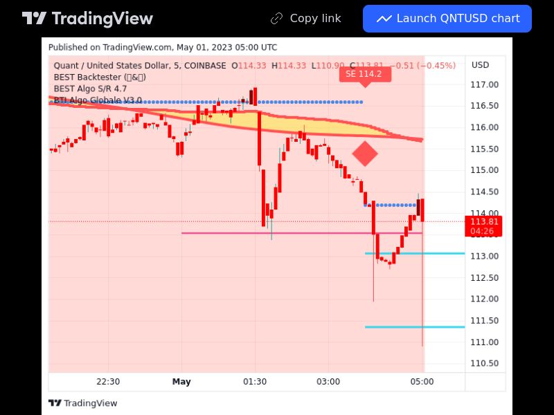 TradingView trade QNT 5 minutes 