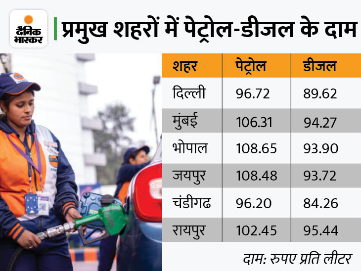 DainikBhaskar's tweet photo. आज से 6 बड़े बदलाव: कॉमर्शियल सिलेंडर 171.50 रु. सस्ता, स्पैम कॉल और SMS बंद; ATM ट्रांजैक्शन फेल होने पर चार्ज

#Business #Spamcalls #ATMTransactions 

अधिक खबरें और ई-पेपर पढ़ने के लिए दैनिक भास्कर ऐप इंस्टॉल करें - https://t.co/hO3HVqcM49 https://t.co/JNoMc6YJAt