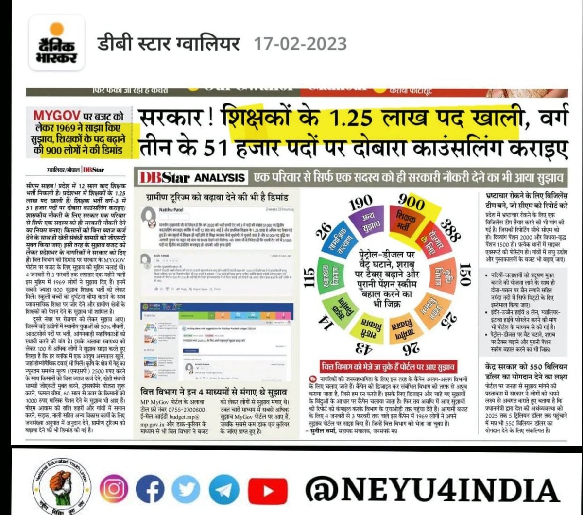 ahir30912's tweet photo. आज मजदुर दिवस की शुभकामनाओं के साथ माननीय @CMMadhyaPradesh @ChouhanShivraj जी से निवेदन है कि #प्राथमिक_शिक्षक_भर्ती_2020 की #सेकंड_कांउसलिंग मे 51000 पदों पर भर्ती कर बेरोजगार युवाओं को रोजगार प्रदान करने की कृपा करे।
#51000_MPTET_VARG_3
@Indersinghsjp @schooledump @narendramodi https://t.co/OIh4Z7WEIP
