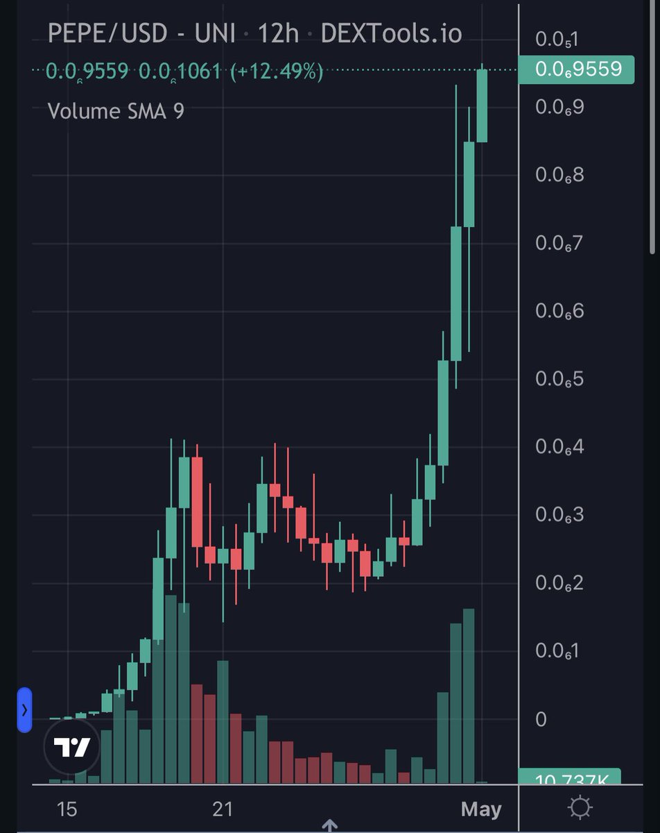 3orovik's tweet photo. $pepe just made a new high! Over 400 million! https://t.co/v9tr944qqF