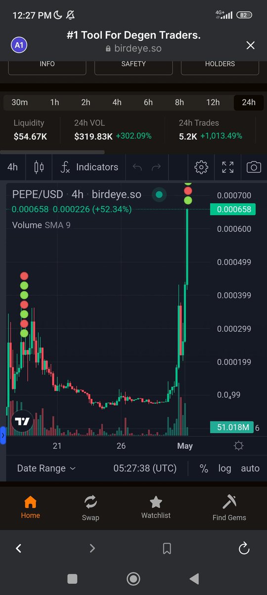 Soritoea's tweet photo. $pepe and $pepesol related? https://t.co/JbNQcnEQx9