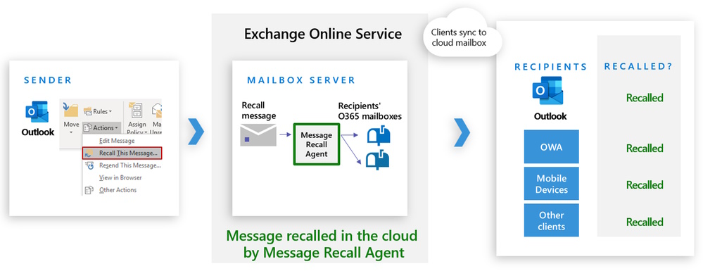 andresbohren's tweet image. 🚀New #ExchangeOnline #MessageRecall functionality have been rolled out. Check all the Details in my Blog Article 📣
bit.ly/3oLiGZl