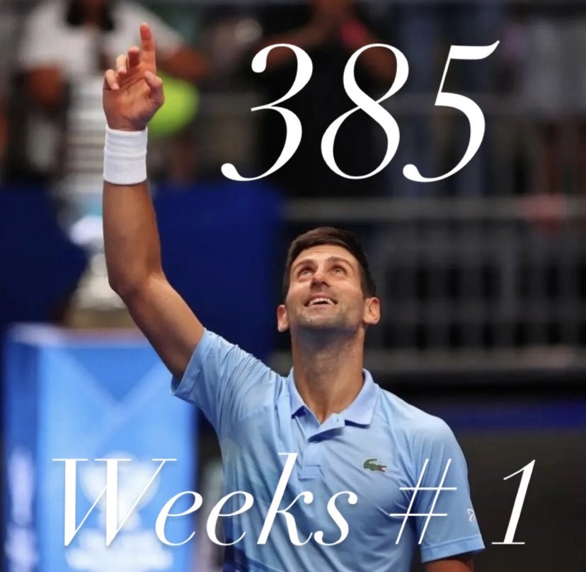 Another Monday, another week added to Novak Djokovic’s record weeks atop the #ATP rankings ☝🏻

#djokovic𓃵 🇷🇸❤️ #1 in the 🌎🌍🌏