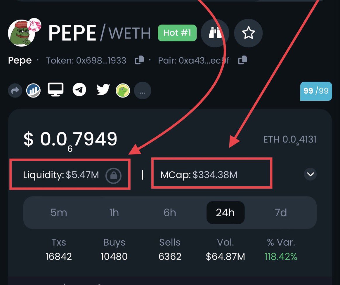 pepe_cope's tweet photo. How come nobody is talking about this?
$5.47M: Liquidity
$334.38M: MC

Not trying to fud I’m happy people are making monies, just be smart 🫡 https://t.co/sl89m2tXNZ