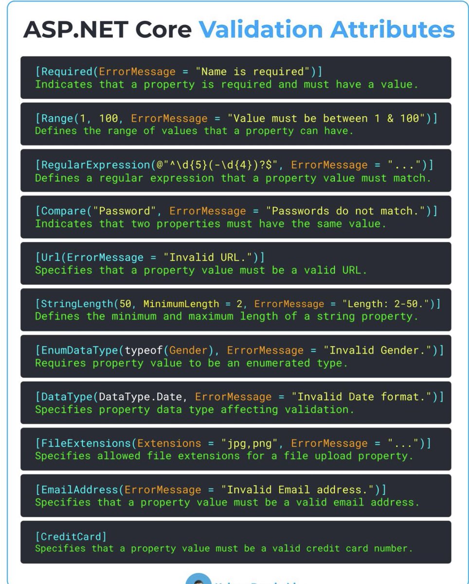 ASP.NET Core Validation Attributes