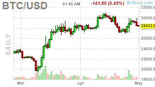 beancrypto_'s tweet photo. #Bitcoin: BTCUSD ( $BTCUSD) DOWN 2.0009%! Last at 28652.7578 #Crypto #MasterMetals https://t.co/iwm8HckhuF https://t.co/DYAk1Dnaep