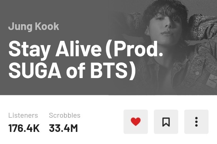 JKMediaUpdate's tweet photo. [INFO📑] "Stay Alive" by Jungkook has surpassed 33.4M scrobbles with New Peak of 176.4K Listeners on Day 442; it has spent 308 days (117 consecutive days); at #1 for 22 consecutive days on Global Top Tracks Chart on Lastfm, world's largest online music service. https://t.co/RYZP2EGvbI